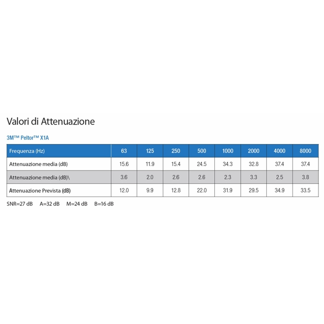 Vendita online Cuffia antirumore Peltor 